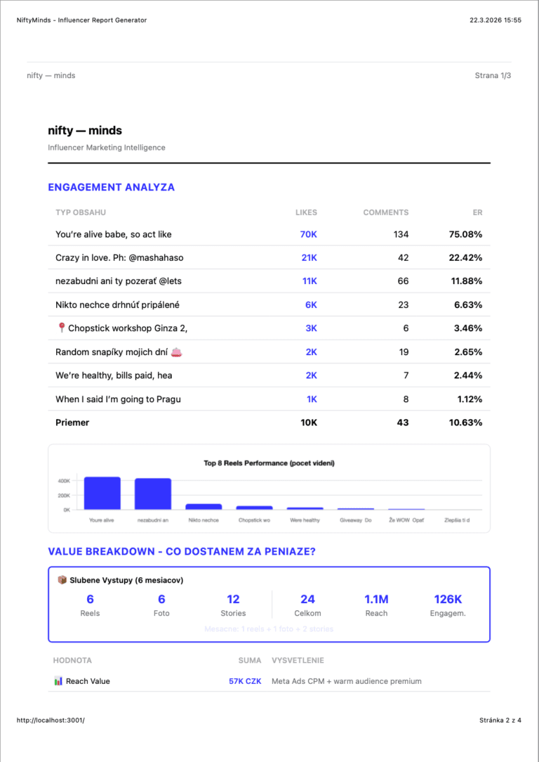 Influencer marketing reporting | vibecodinghub.cz